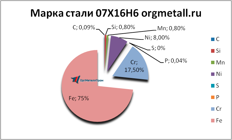   07166   taganrog.orgmetall.ru