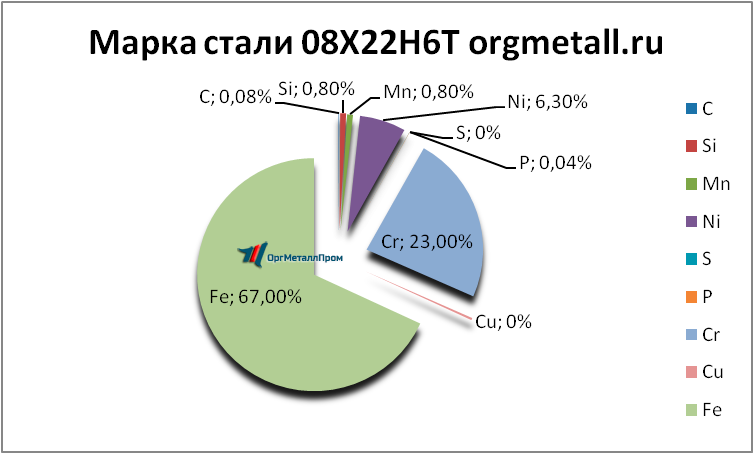   08226   taganrog.orgmetall.ru