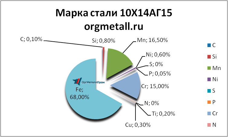   101415   taganrog.orgmetall.ru