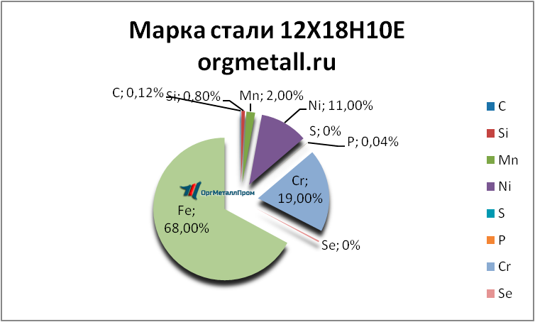   121810   taganrog.orgmetall.ru