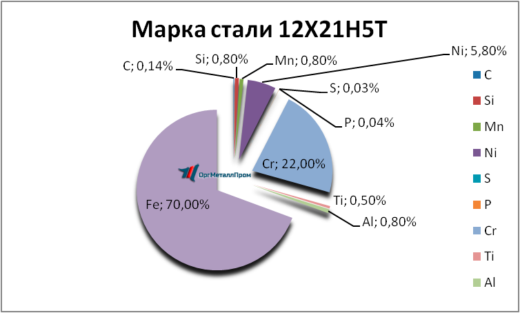   12215   taganrog.orgmetall.ru