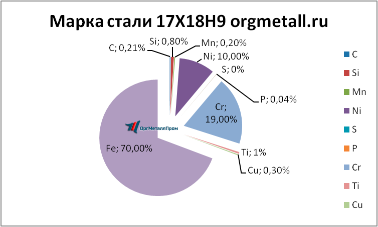  17189   taganrog.orgmetall.ru