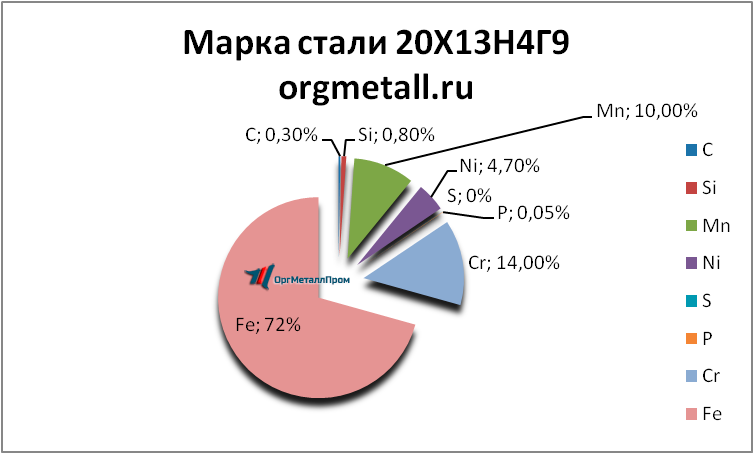   201349   taganrog.orgmetall.ru
