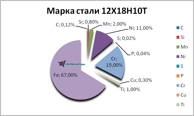   121810 . 1810     taganrog.orgmetall.ru