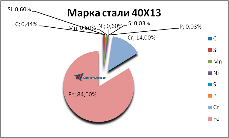   4013     taganrog.orgmetall.ru