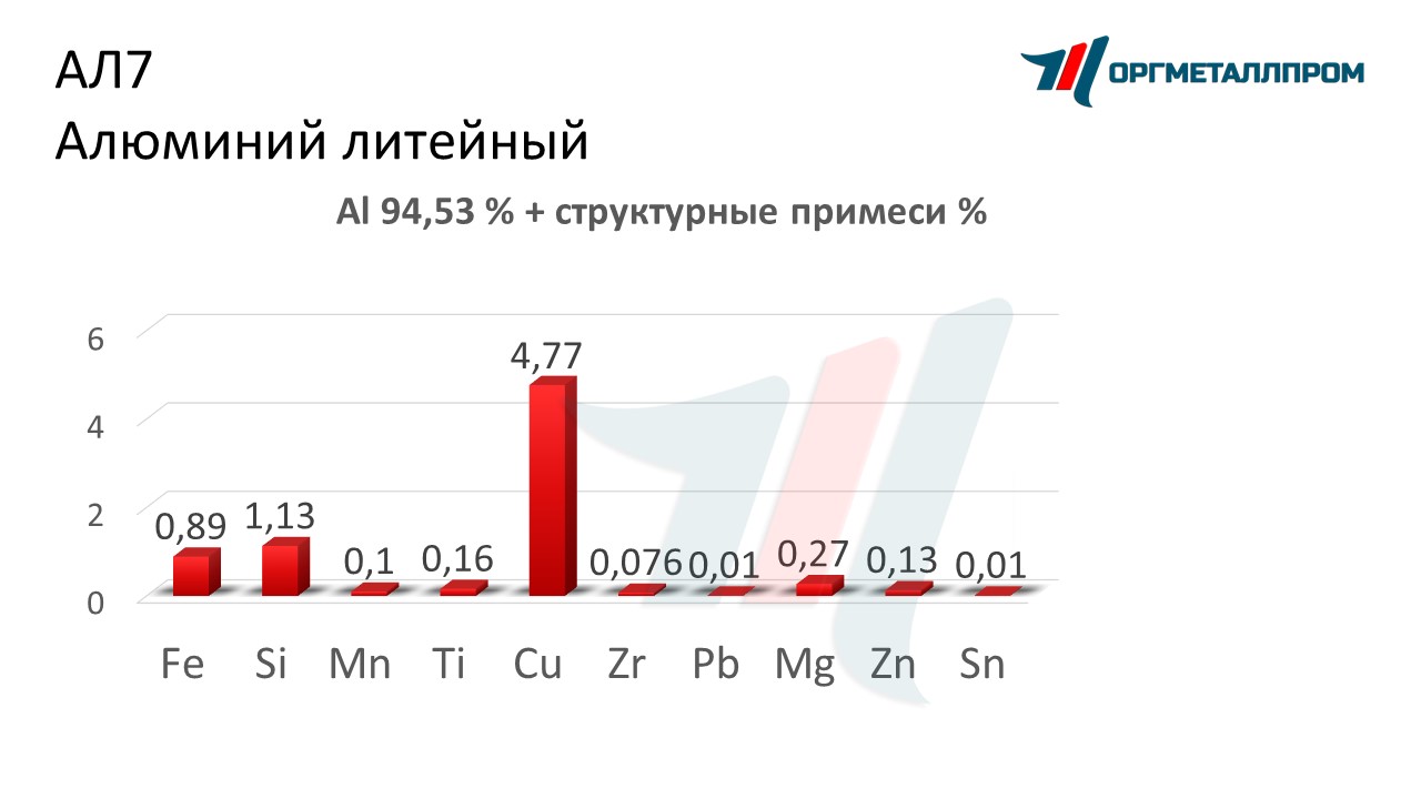    7   taganrog.orgmetall.ru