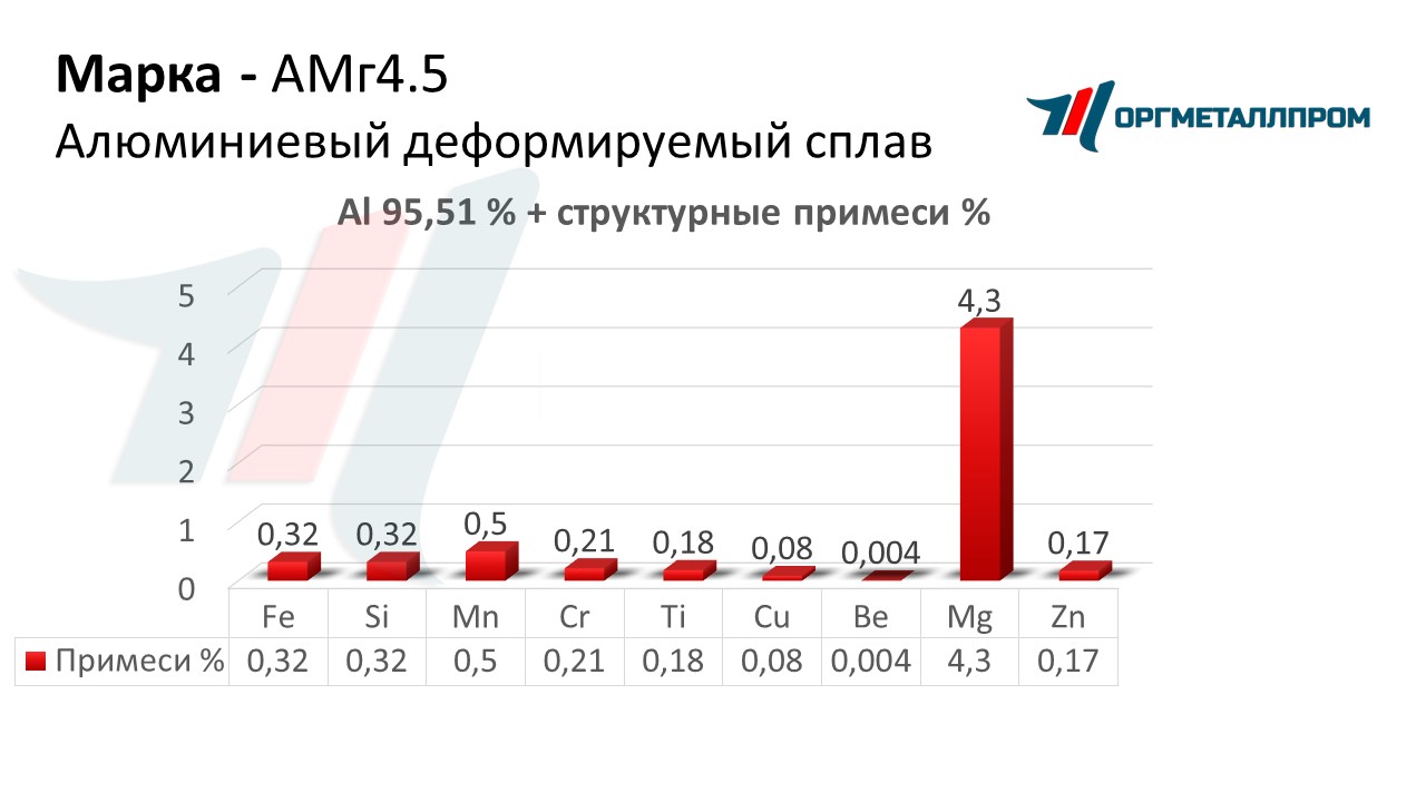    4.5   taganrog.orgmetall.ru