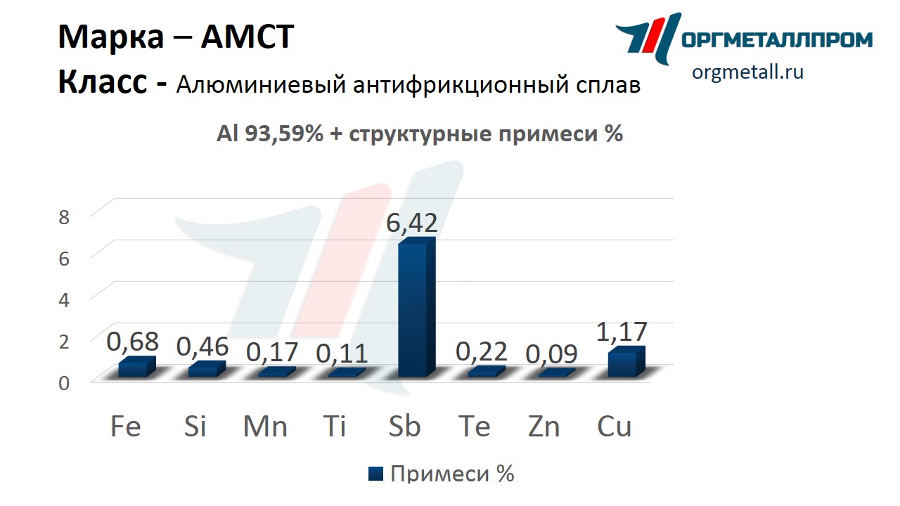       taganrog.orgmetall.ru
