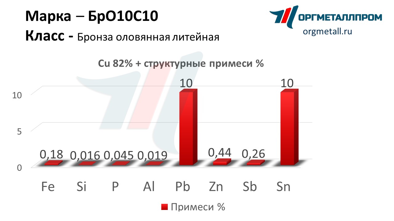    1010   taganrog.orgmetall.ru