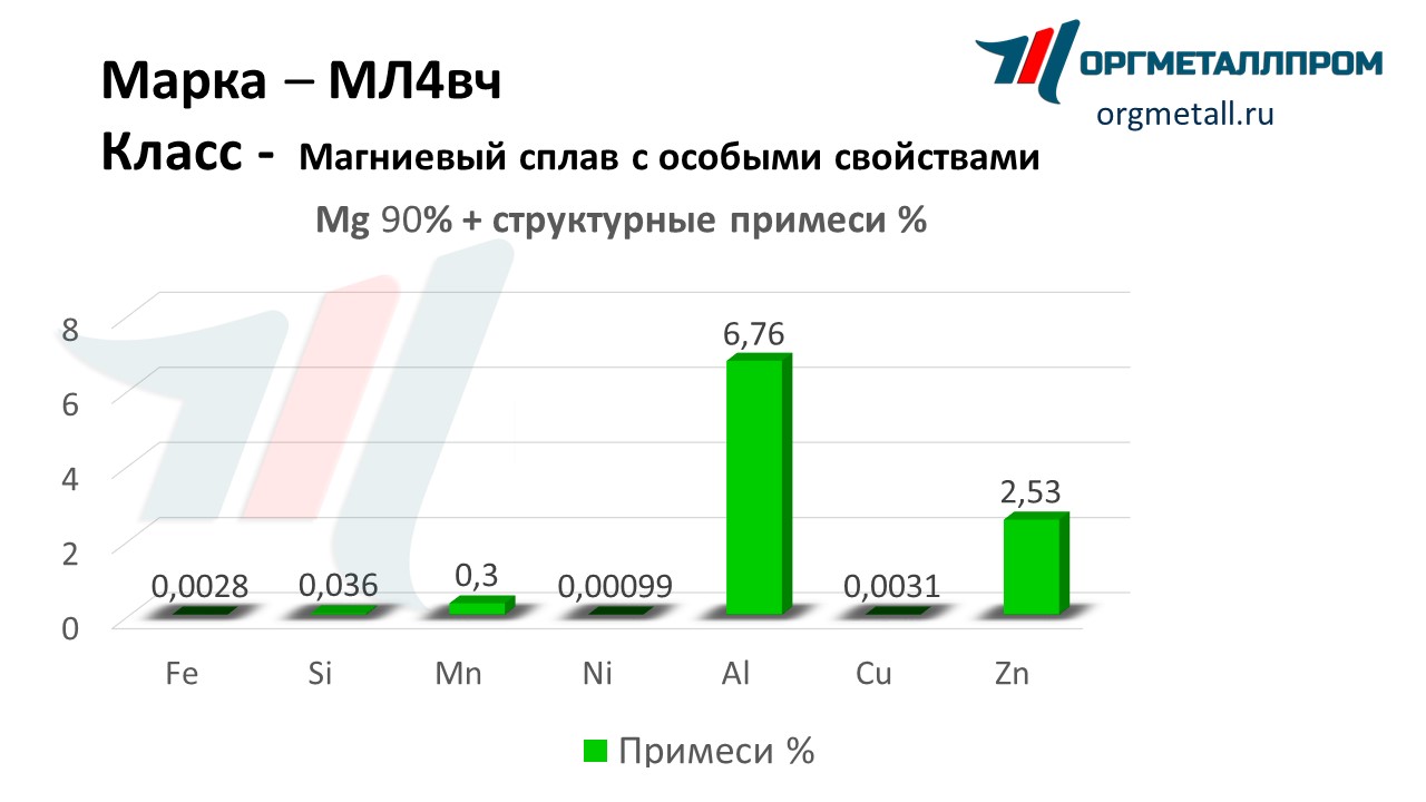    4   taganrog.orgmetall.ru