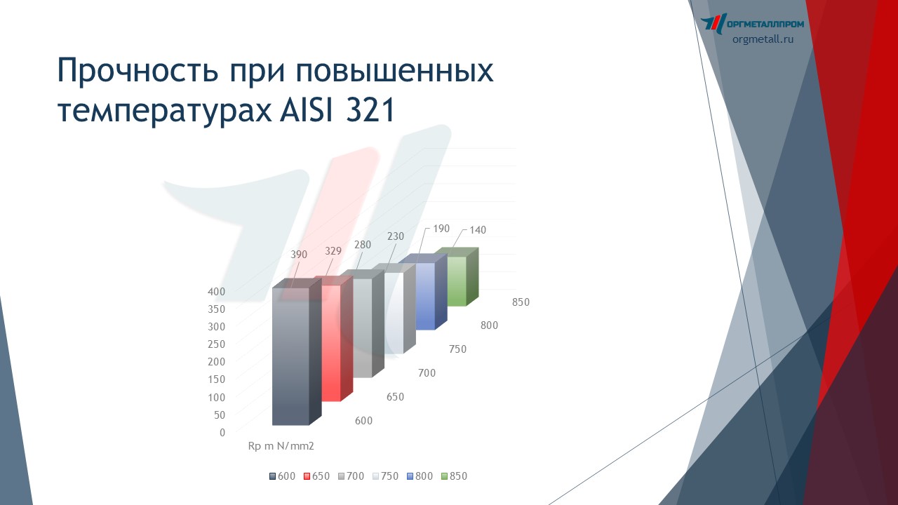     AISI 321   taganrog.orgmetall.ru